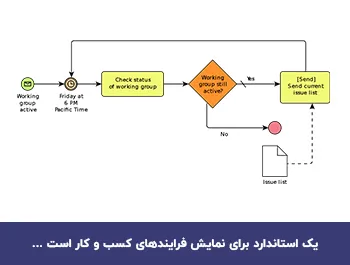 BPMN چیست؟ تفاوت آن با BPM