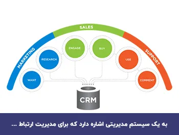 مخفف CRM چیست