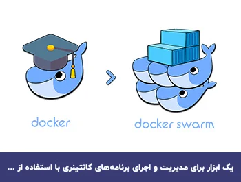 تعریف Docker Swarm