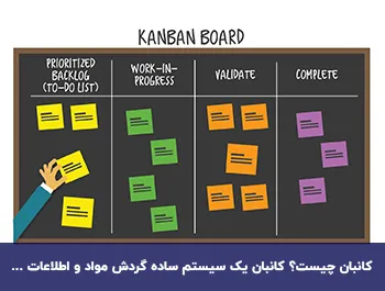 کانبان چیست؟