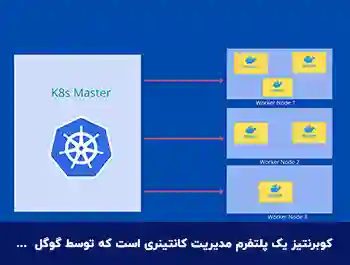 کوبرنتیز (Kubernetes) چیست؟