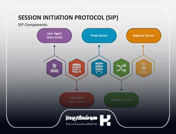 سیپ (SIP) چیست؟