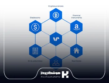 پلتفرم Swarm چیست؟