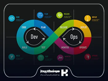 دواپس (DevOps) چیست؟
