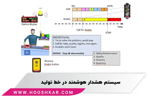 آندون در خط تولید