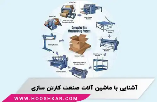  ماشین آلات مورد نیاز در صنعت کارتن سازی