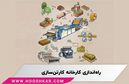 راه اندازی کارخانه کارتن سازی