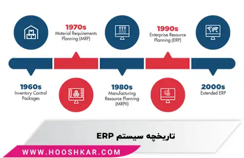 تاریخچه ERP