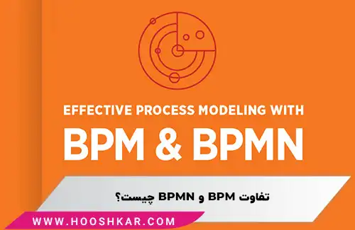 BPM (Business Process Management)