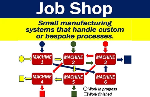 MRP