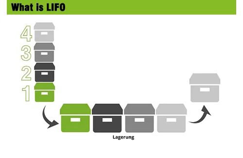 LIFO