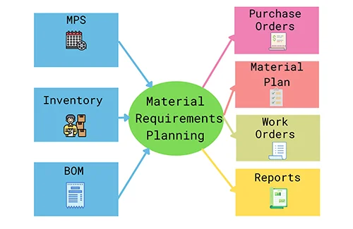 MRP