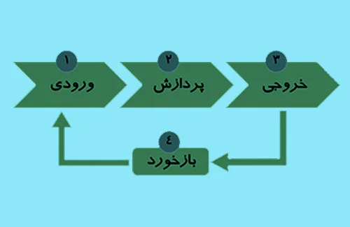 اجزای سیستم تولید