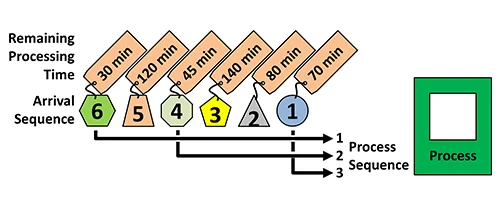 SPT