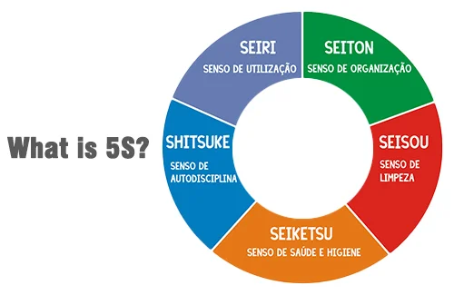 5S