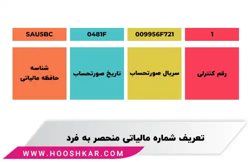 اجزای شماره مالیاتی منحصر به فرد