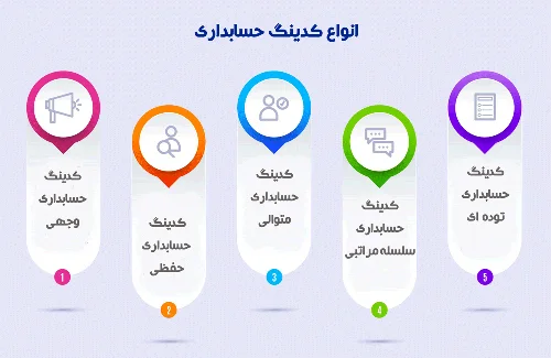 انواع کدینگ حسابداری