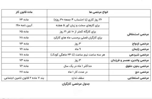 جدول مرخصی کارگران