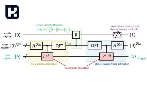 الگوریتم HHL