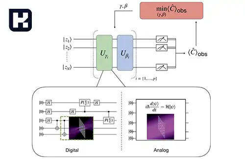 الگوریتم Quantum Approximate Optimization Algorithm (QAOA)