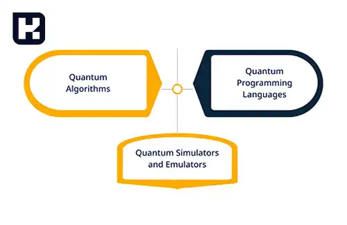 برنامه نویسی کوانتومی