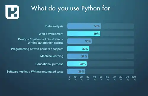 کاربردهای پایتون