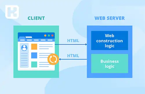 فرآیند اجرای نرم‌افزارهای تحت وب