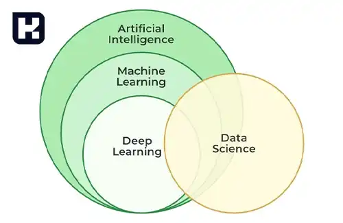 یادگیری ماشین (Machine Learning) چیست؟