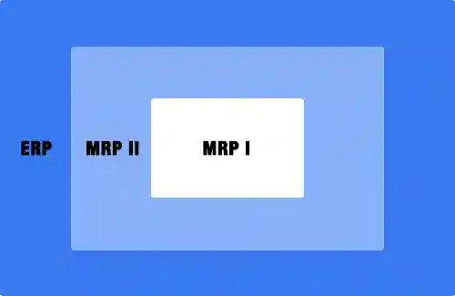 تفاوت و شباهت (ERP و MRP)