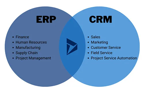 تفاوت CRM و ERP چیست؟