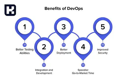 مزایای پیادهسازی DevOps مزایای پیادهسازی DevOps