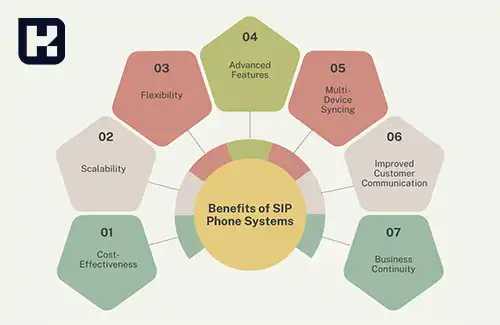 ویژگیهای خدمات تلفن سیپ ویژگیهای خدمات تلفن سیپ