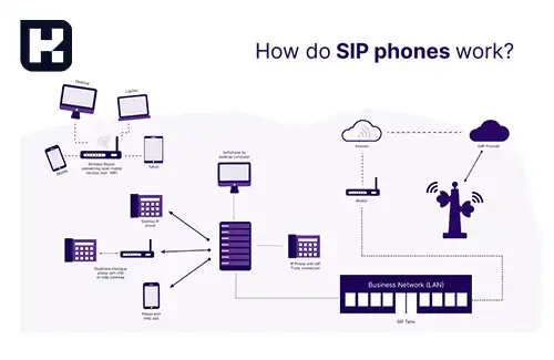تجهیزات لازم برای راهاندازی سرویس SIP Phone تجهیزات لازم برای راهاندازی سرویس SIP Phone